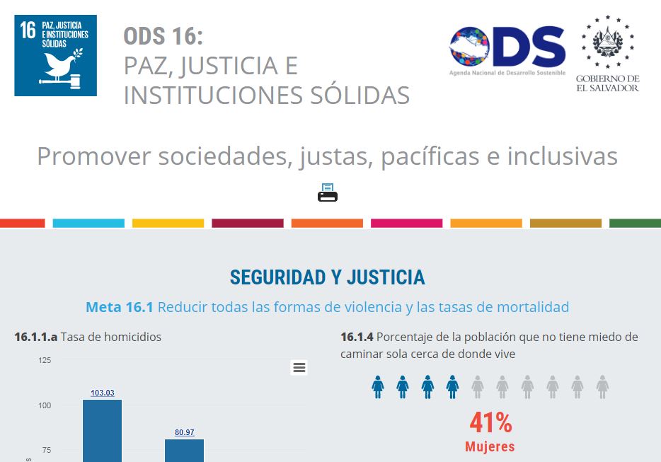 infografía: ODS 16: PAZ, JUSTICIA E INSTITUCIONES SÓLIDAS