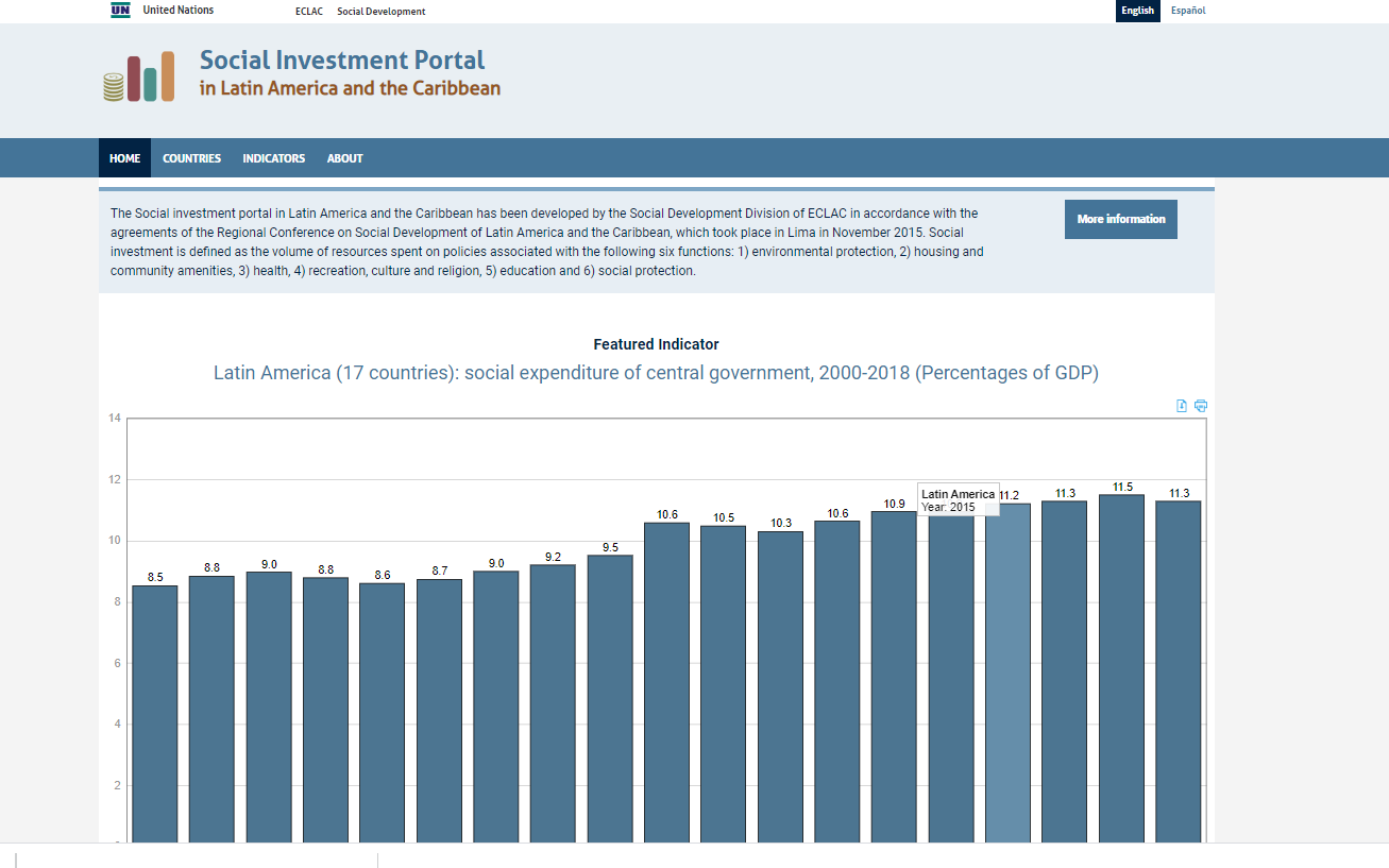 Social Investment Portal in Latin America and the Caribbean