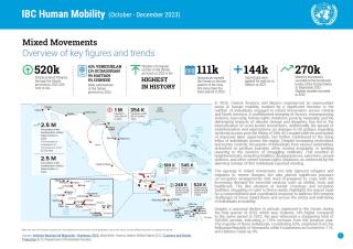 IBC Human Mobility - Mixed movements: Overview of key figures and trends | October-December 2023