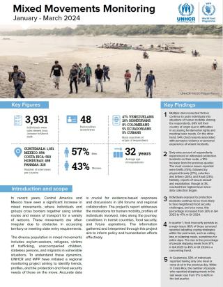  UNHCR-WFP Mixed Movements Monitoring (Costa Rica, Guatemala, Honduras, Mexico, Panama) - January-March 2024