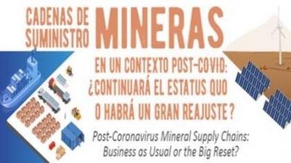 Imagen: Cadenas de suministro mineras en un contexto Post-Covid-19